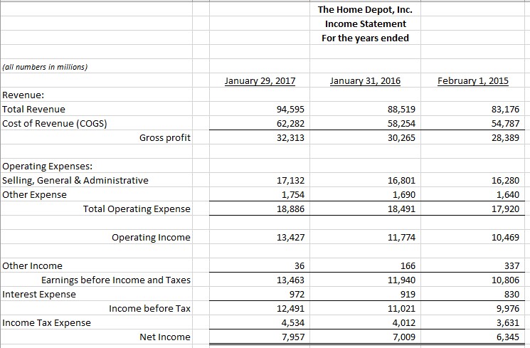 Cash Equivalents 2,538 2,216 1,723 Net Receivables 2,029 1,890 1,484 Inventory 12,549