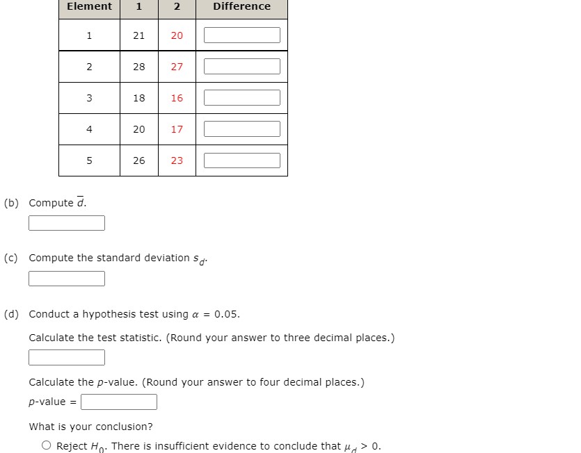 your conclu5ion. O Reject H0. We cannot conclude that 012 s 022.