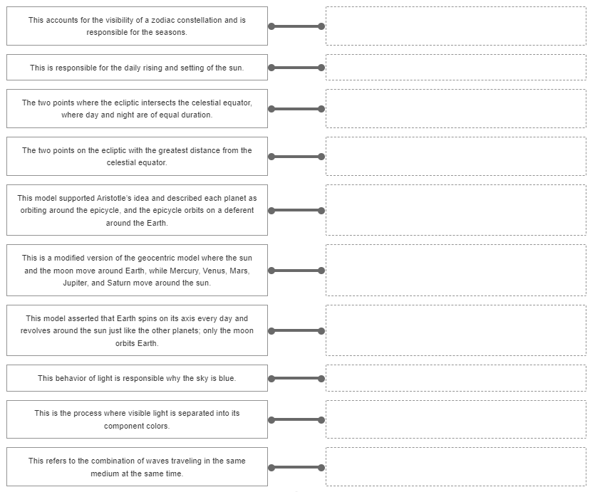 Can someone help me answer this, it's to identify the astronomical phenomena/model