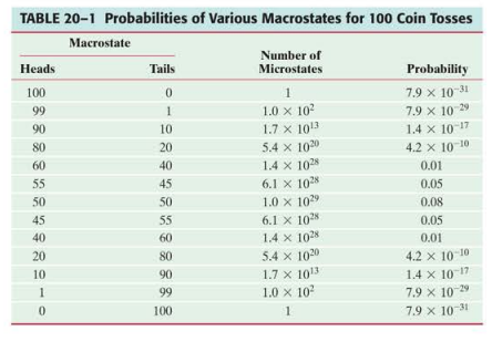 P-6 Please I need help with this question needed very clearly and