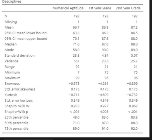 Explain the statistic data below that is easy to understand to a