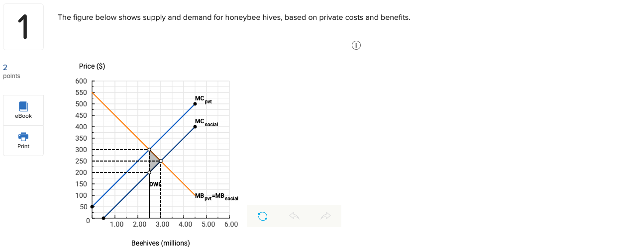 pyt=MB social 50 0 1.00 2.00 3.00 4.00 5.00 6.00 Beehives (millions)Bees