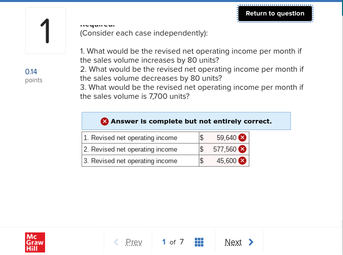 not indicate completion. Return to question Whirly Corporation's contribution format income statement