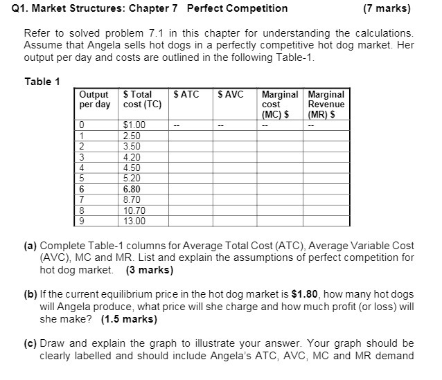  Q1. Market Structures: Chapter 7 Perfect Competition (7 marks) Refer to
