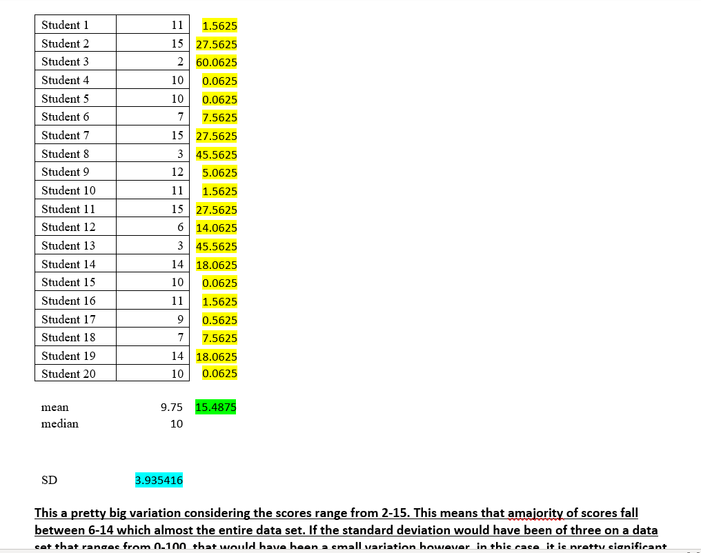 were in this class, would you personally say your social media usage