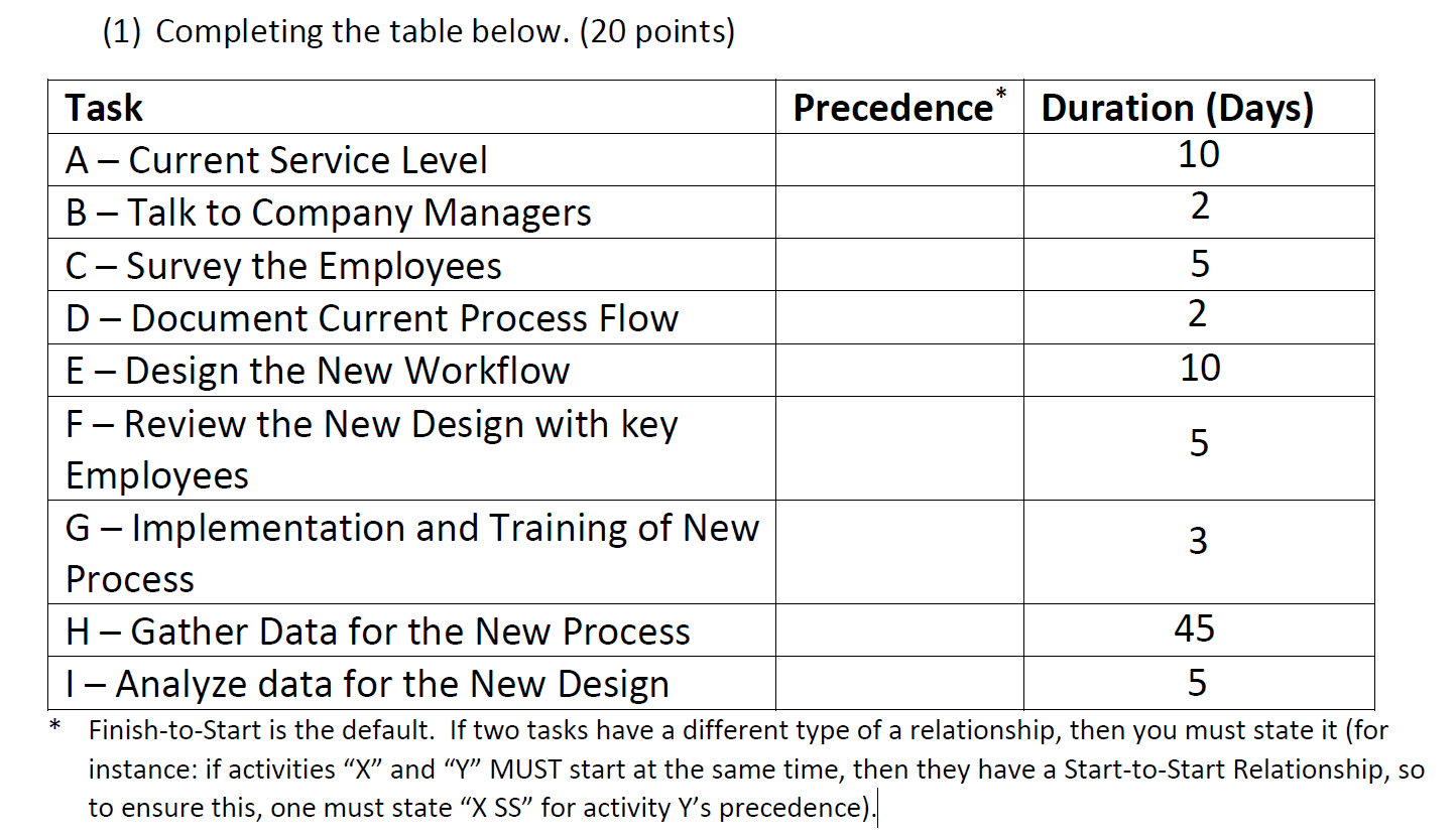 Question 2: Streamlining the Customer Service Department Terry Smith managed the small