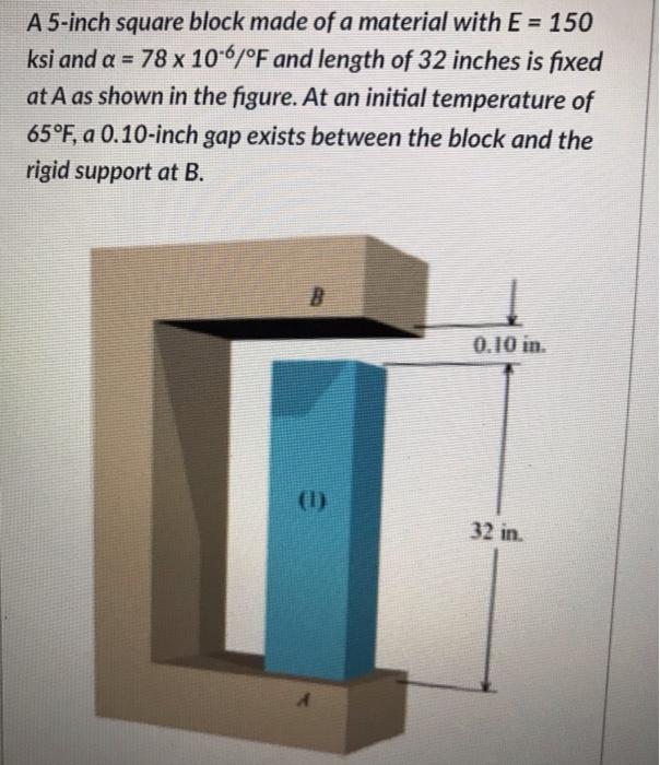 A 5-inch square block made of a material with E =