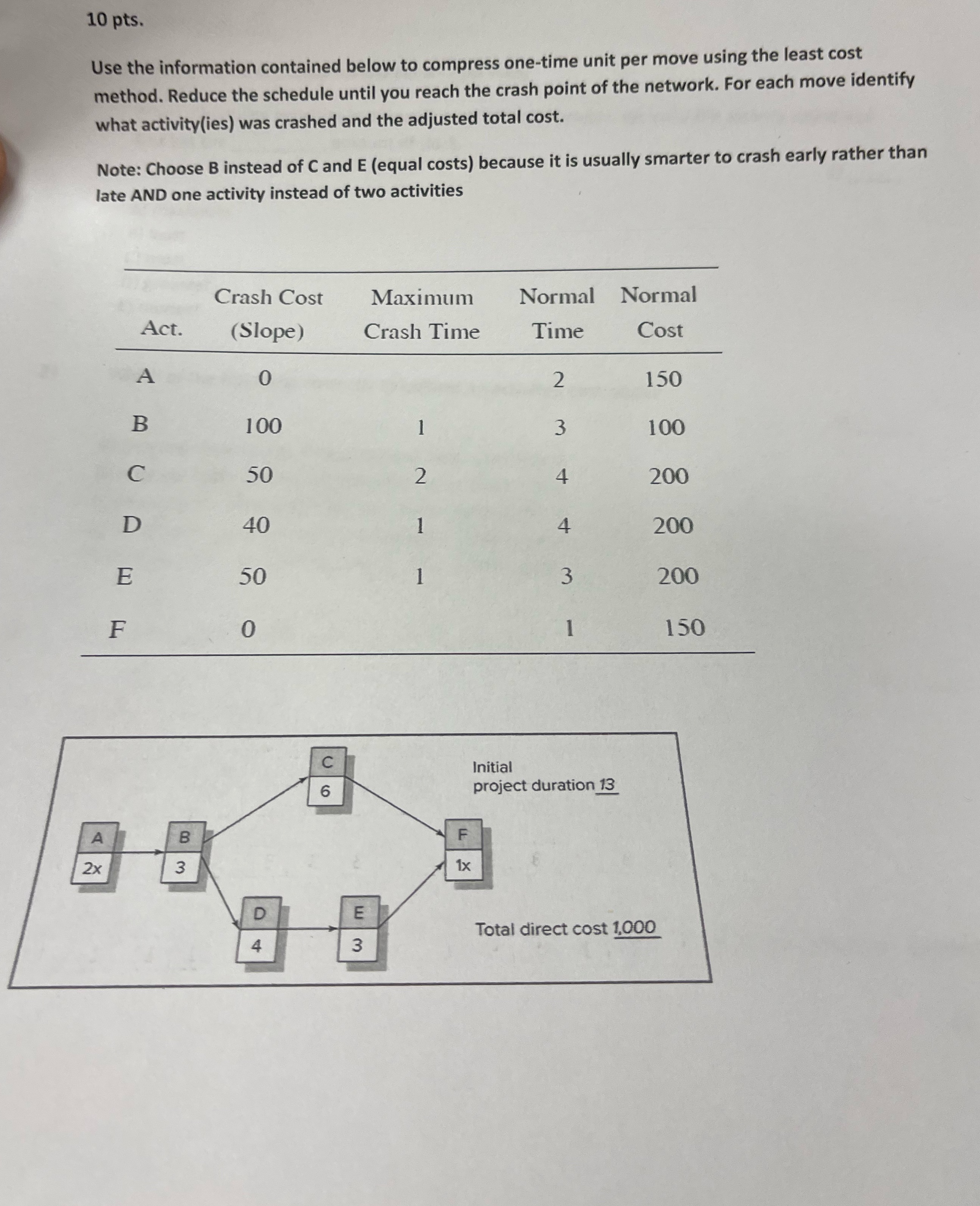 10 pts. Use the information contained below to compress one-time unit