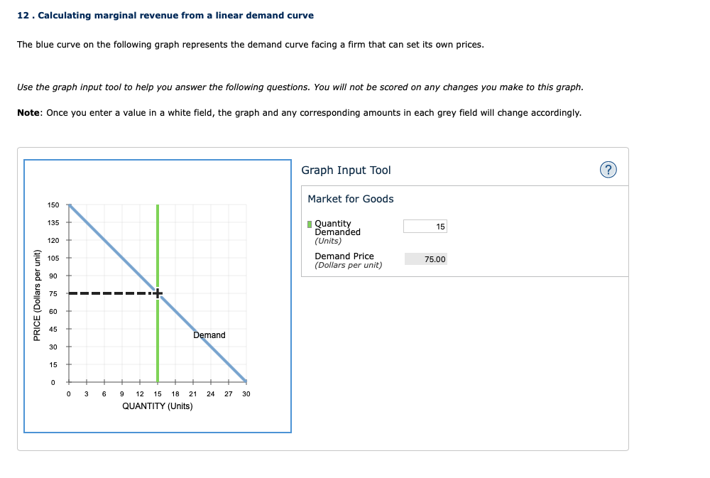 demand curve The blue curve on the following graph represents the demand