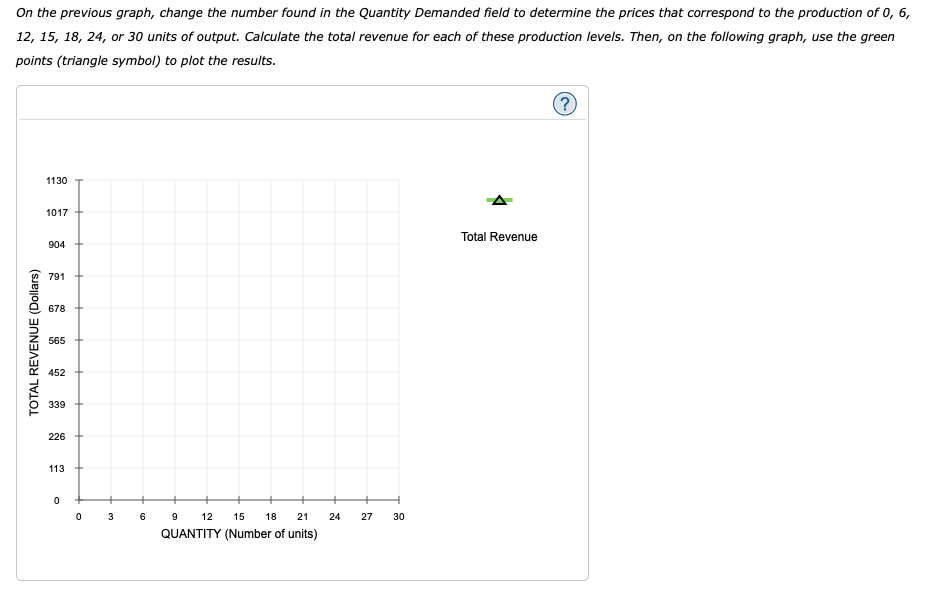curve facing a firm that can set its own prices. Use the