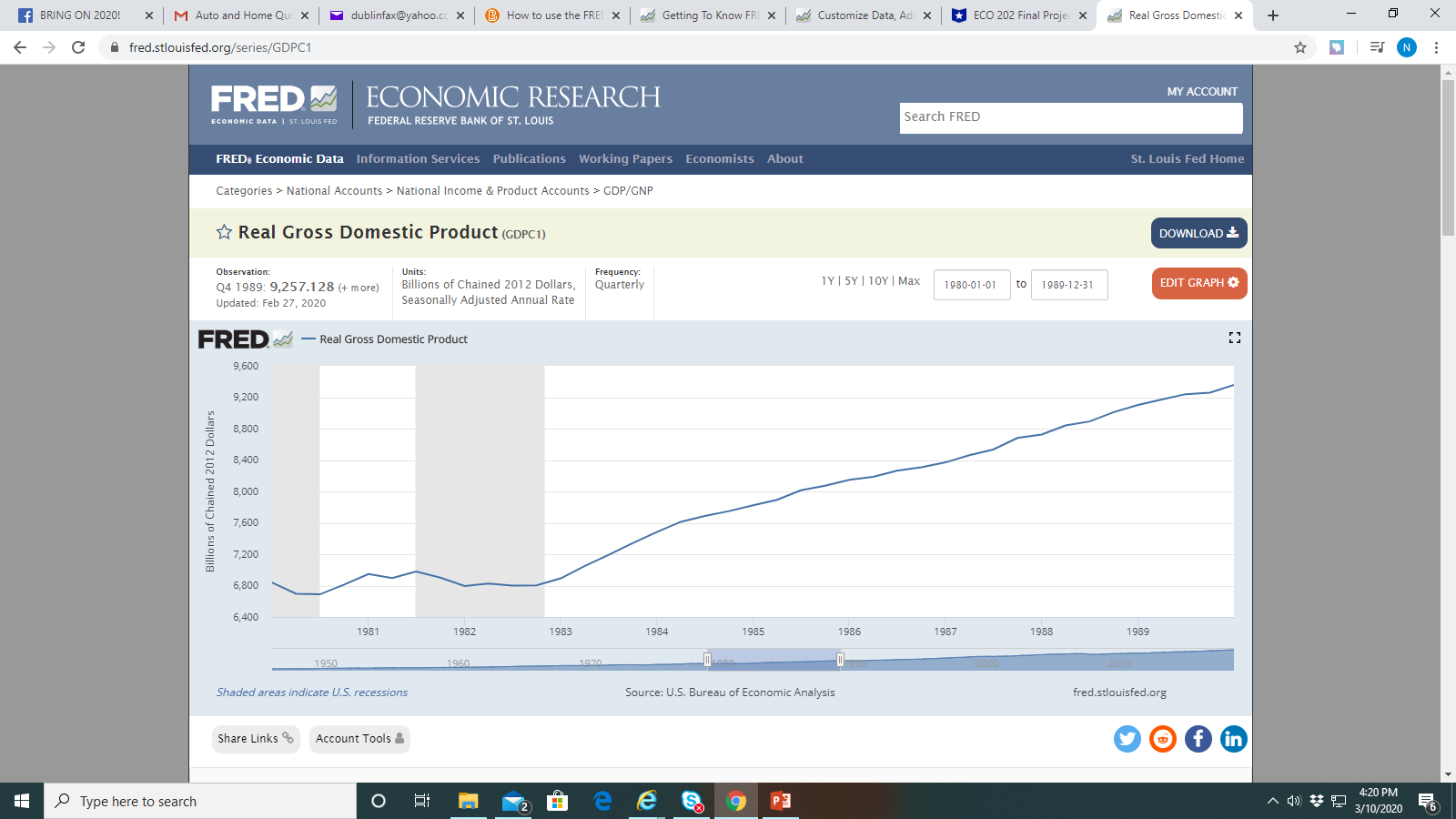 Hi! I have to include a graph in a paper that shows