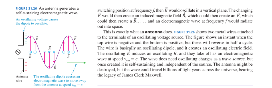 Maxwell's equations and label each of them with their names. 2. Write