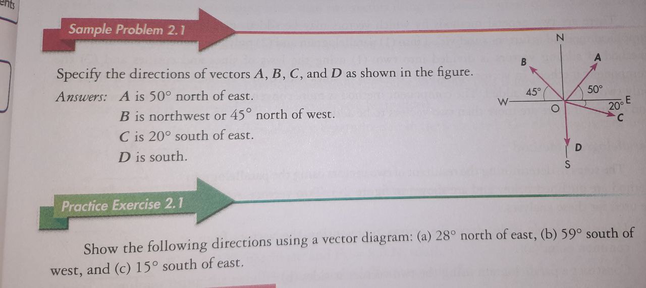 Check practice exercise 2.1. Show the following directions using a vector diagram: