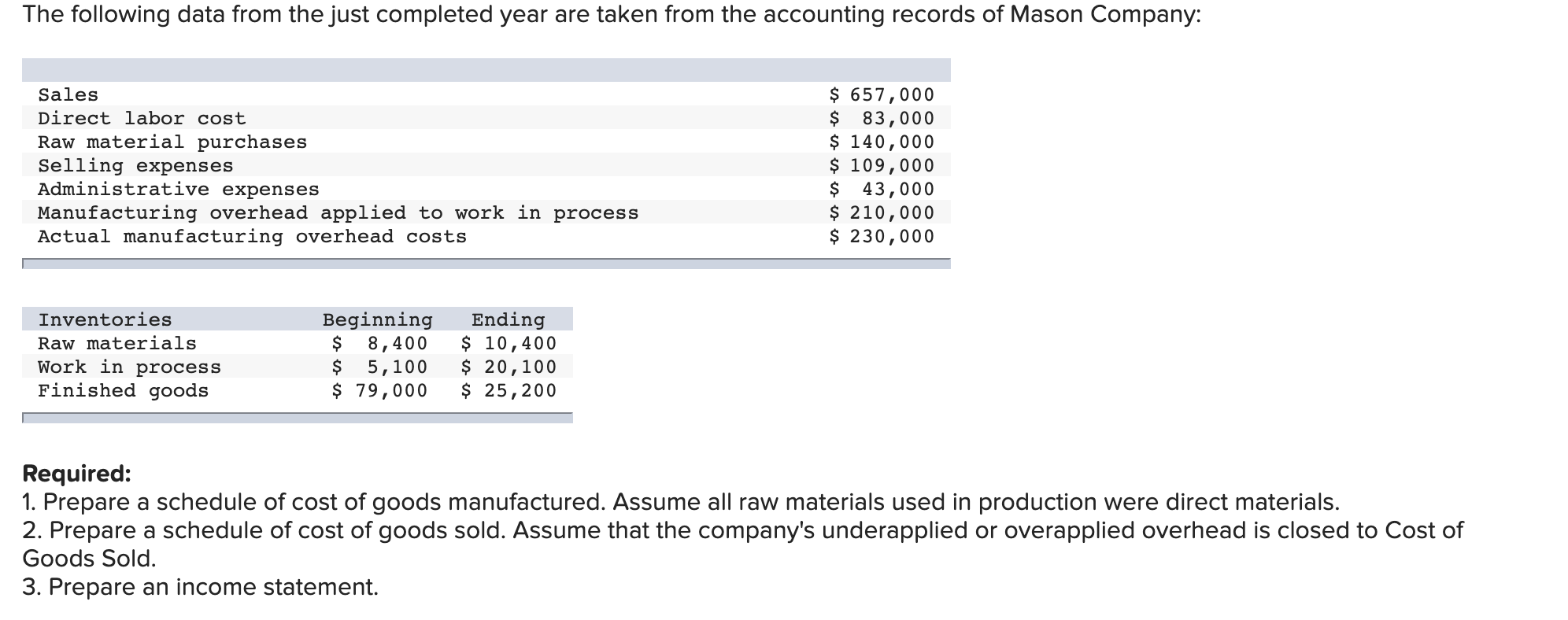 pls help thank u The following data from the just completed year