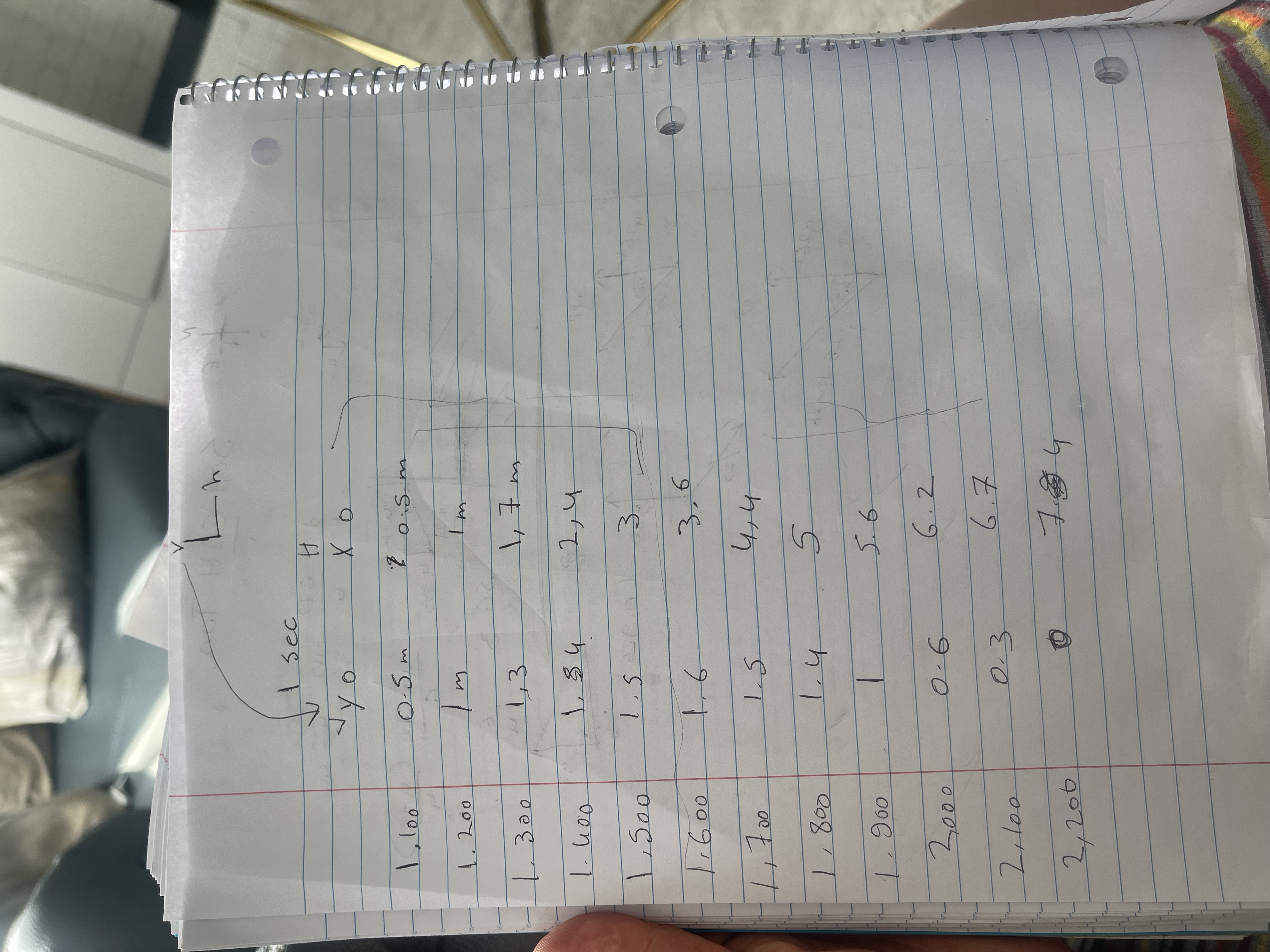 leaves the girl hands at 1.00 second and it reach the highest