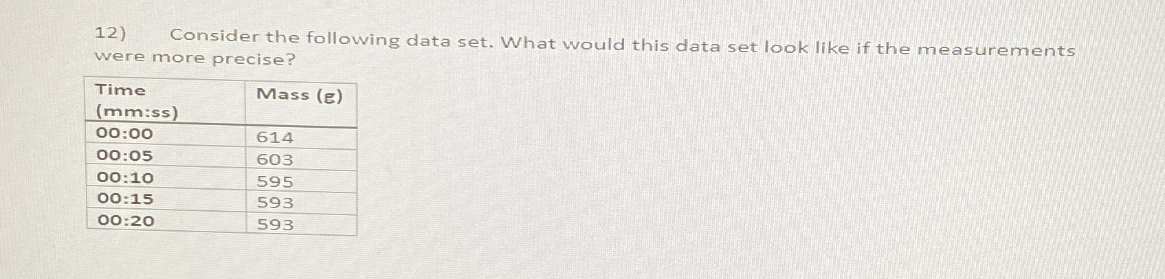  12) Consider the following data set. What would this data set