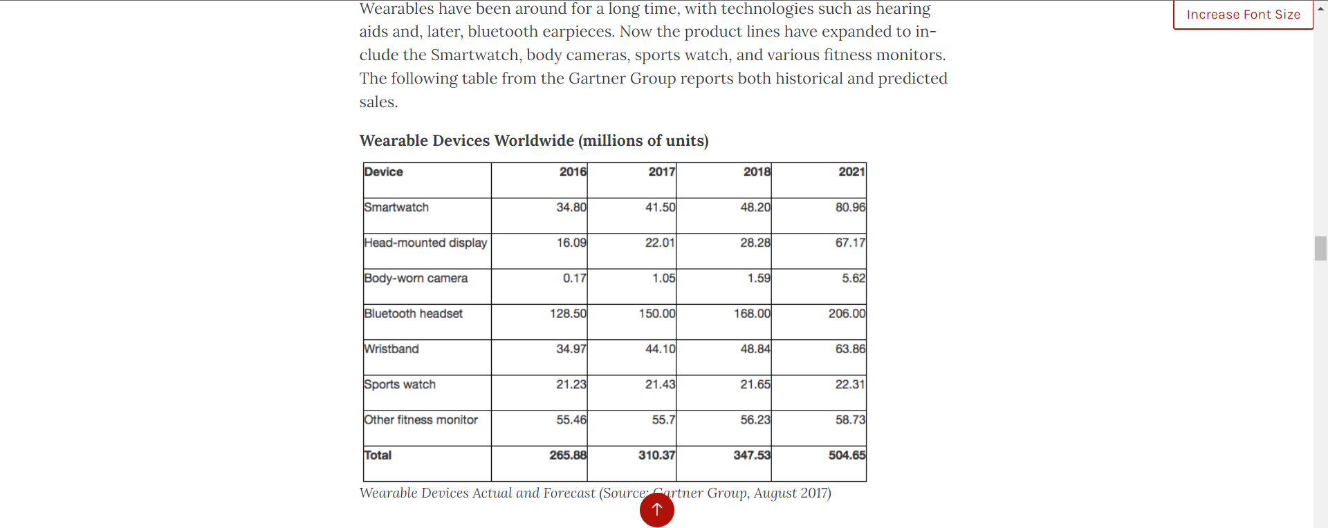 "always-connected" state for a majority of people around the world. Wearable The