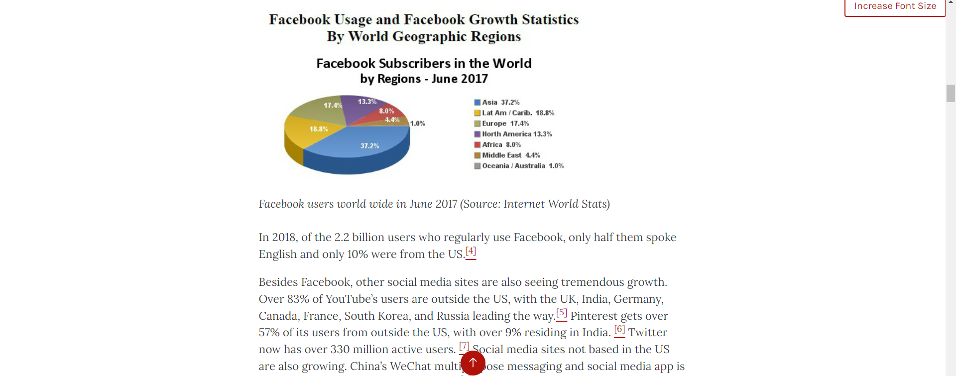 21.43 21.65 22.31 Other fitness monitor 55.46 55.7 56.23 58.73 Total 265.88