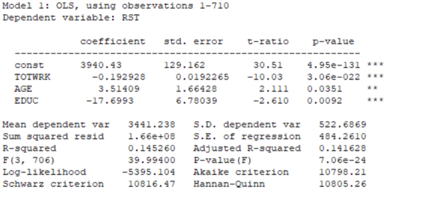 error t-ratio p-value const 3940.43 129. 162 30.51 4.95e-131 TOTWRK -0. 192928