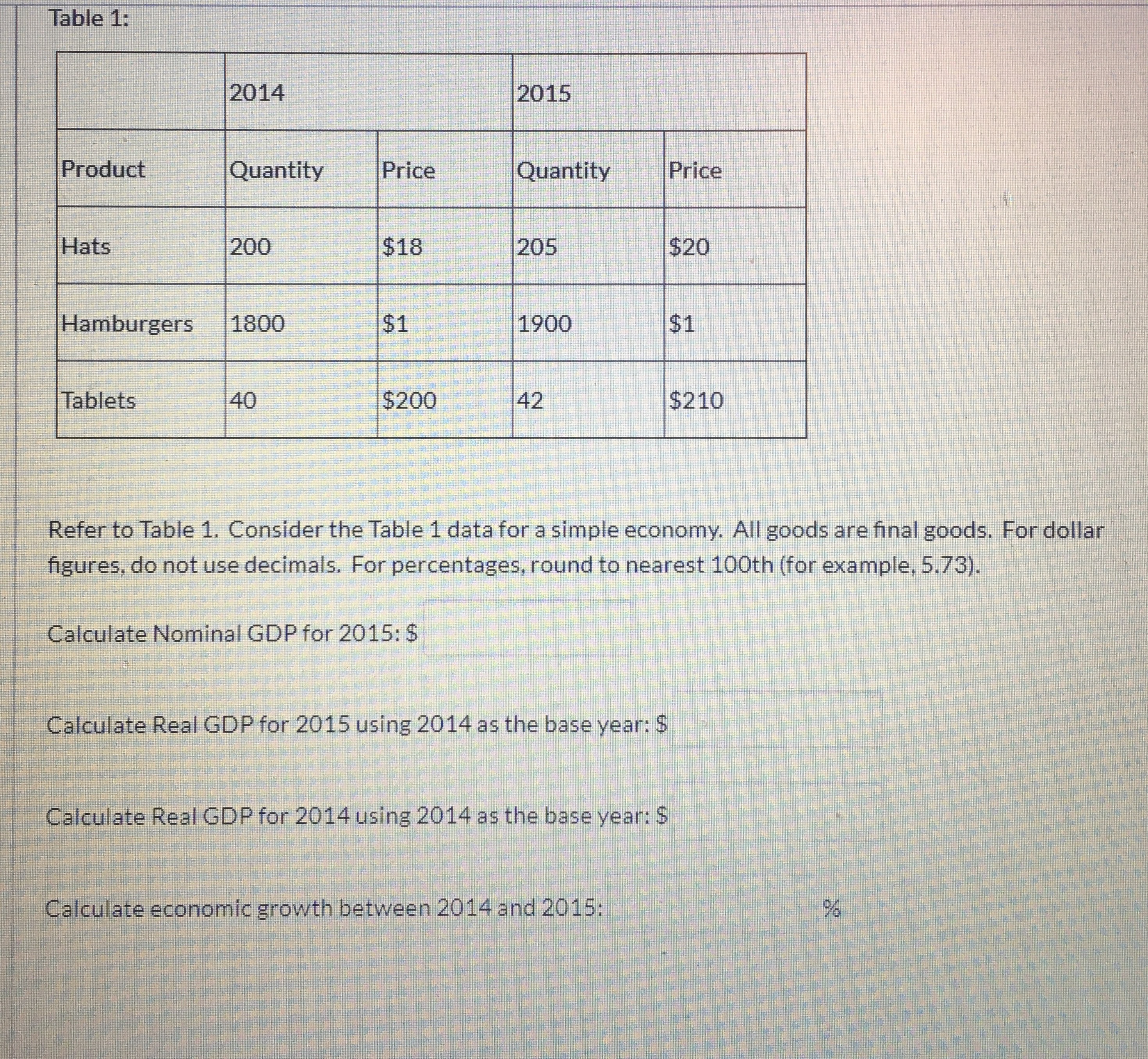 Please answer Table 1: 2014 2015 Product Quantity Price Quantity Price Hats