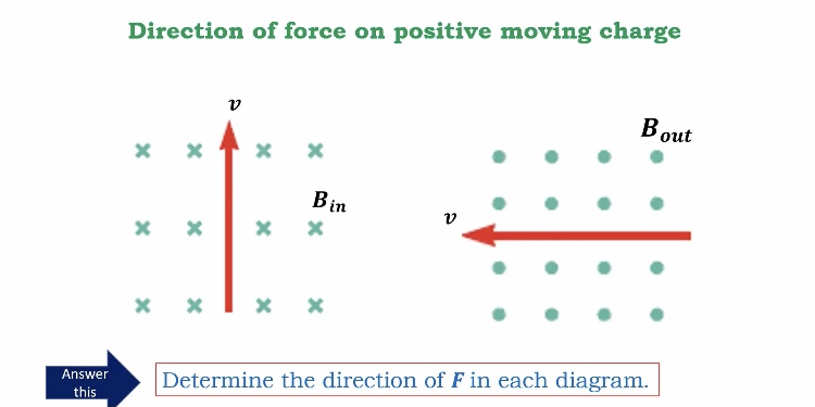 Direction: Answer the questions in paper. Please provide the data, equation,