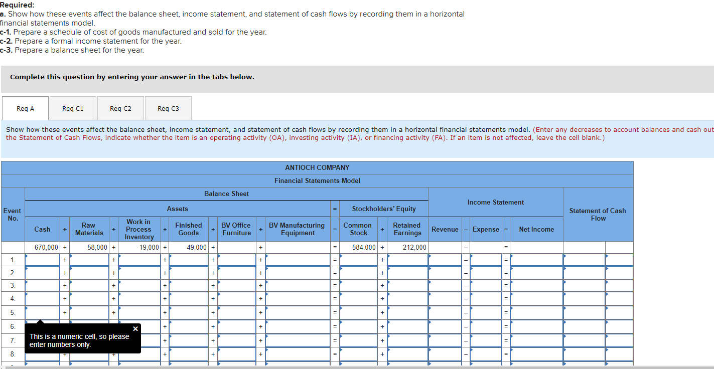 Required: a. Show how these events affect the balance sheet, income