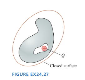 the cylinder of FIGURE 531.1411? FIGURE EX24.21 +100 I'lC +1 TIC (inside)