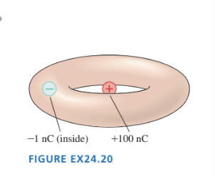 center of the top surface is 5.0 X 1010 electrons/m. What are