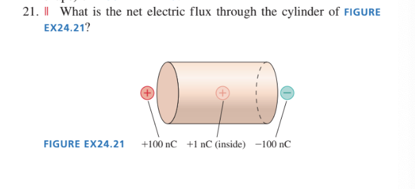 the electric field strengths E, to E, at points 1 to 3?