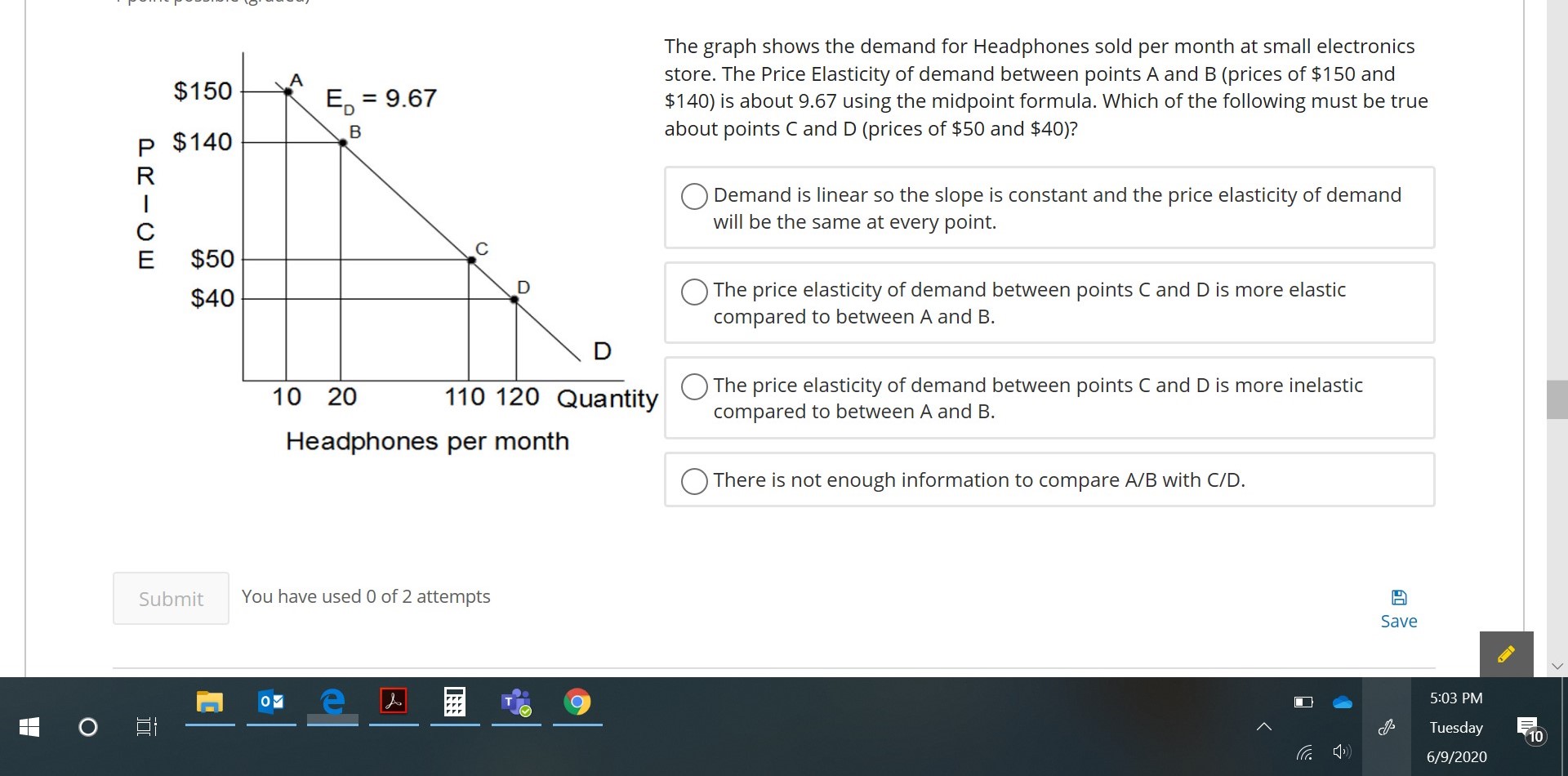 what is the answer to this ? The graph shows the demand