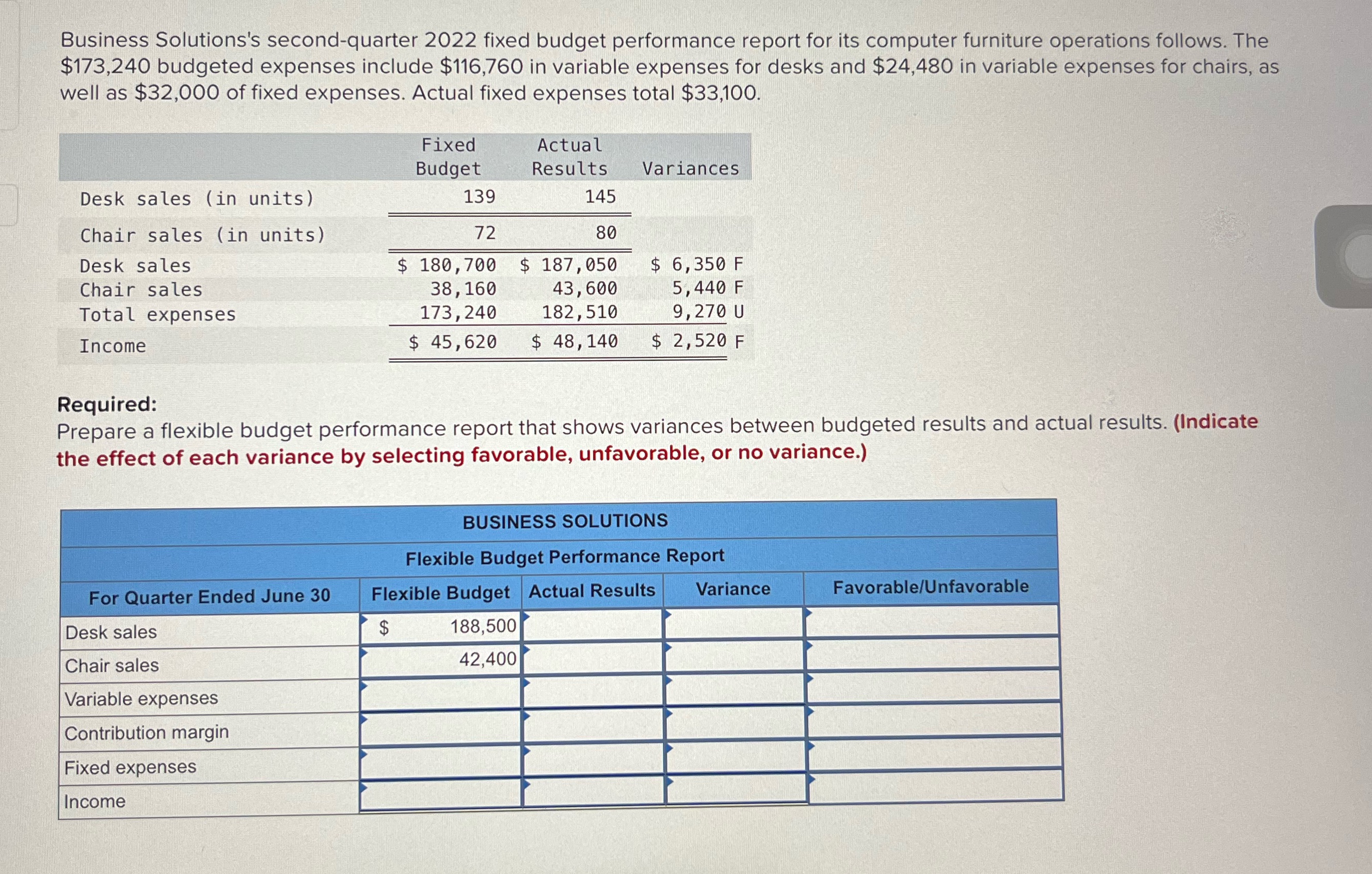  Business Solutions's second-quarter 2022 fixed budget performance report for its computer