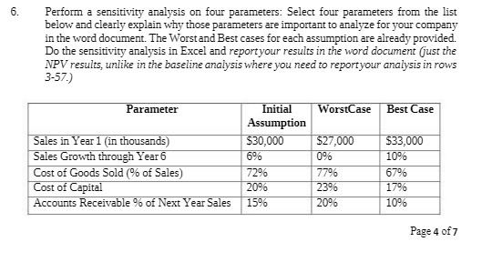  6. Perform a sensitivity analysis on four parameters: Select four parameters