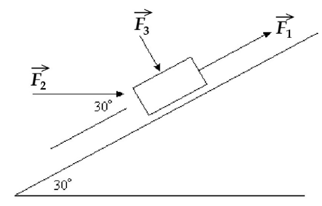 Please solve. Three forces, F1 = 20.0 N, F2 = 40.0 N