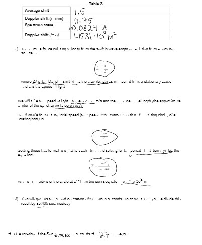  Table 3 Average shift 1.5 Doppler sh to (i- mm) 0.75