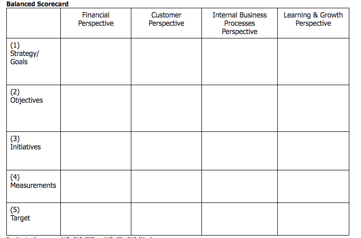 Assume your organization is exploring the Balanced Scorecard performance evaluation system, and