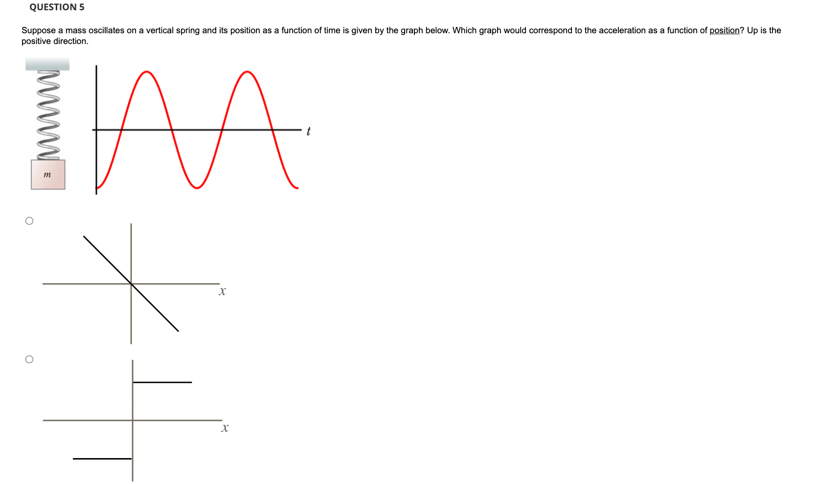 below. Which graph would correspond to the spring force as a function