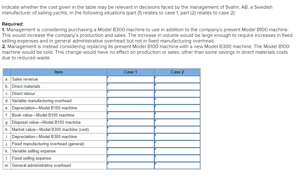 in decisions faced by the management of Svahn, AB, a Swedish manufacturer