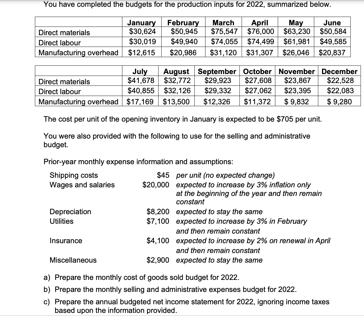  You have completed the budgets for the production inputs for 2022,
