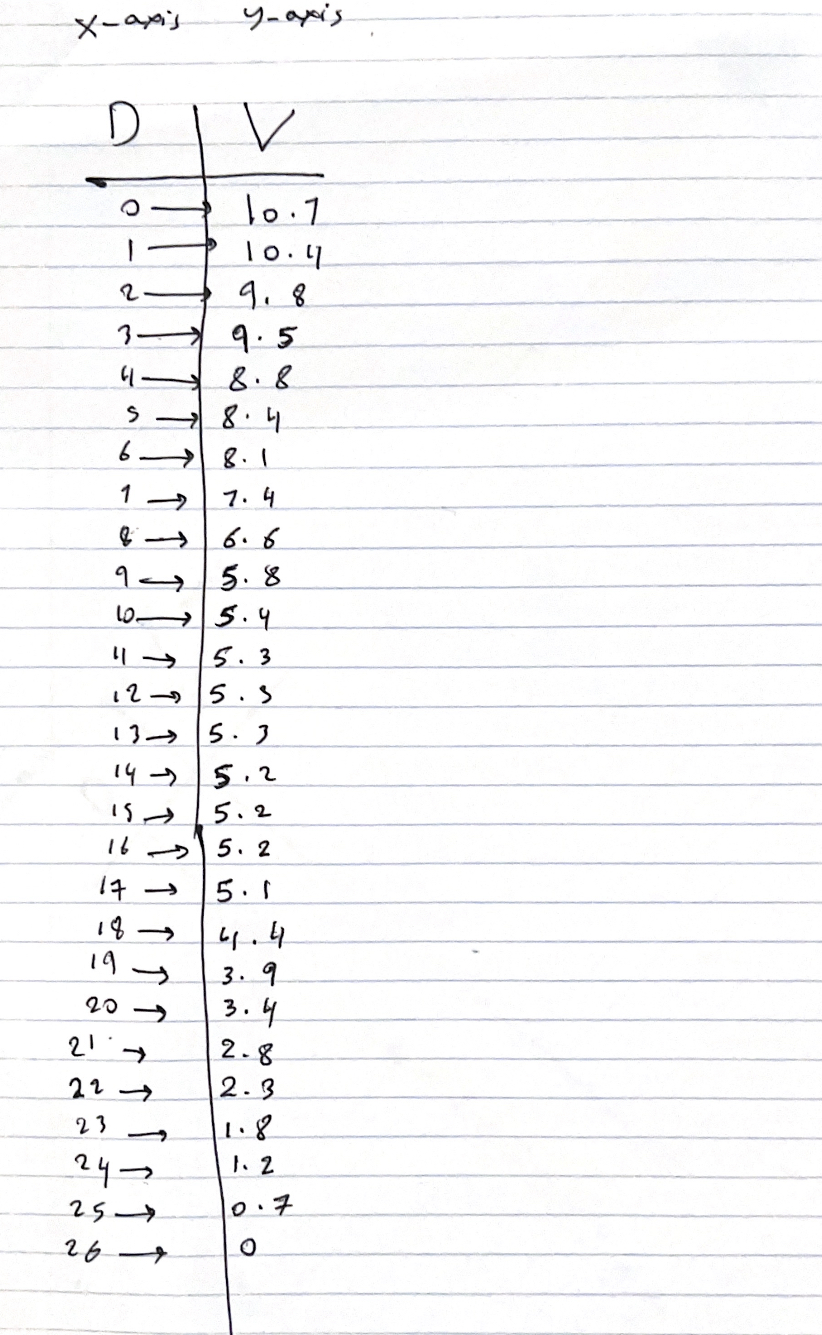 1 1 -2 7. 4 6. 6 5. 8 LO. 5. 4