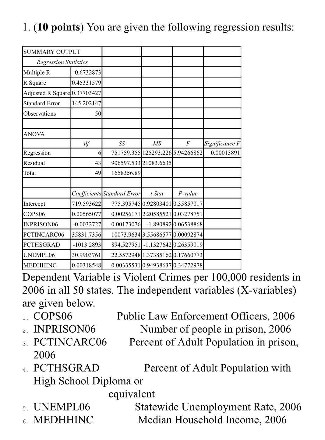 (a) Based on the above regression results which are the statistically significant