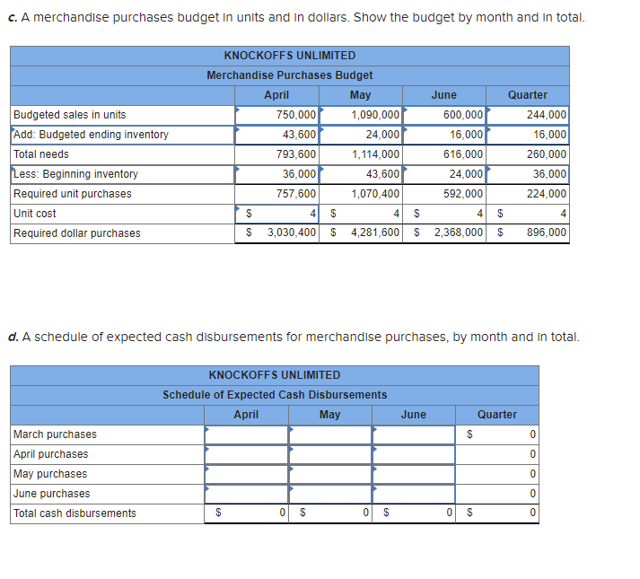 period ending June 30. Include the following detailed budgets: a. A sales