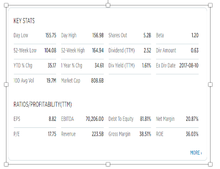 Create workbook with multiple worksheets. a. (5 points) The first sheet should