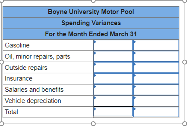 Boyne University offers an extensive continuing education program in many cities throughout