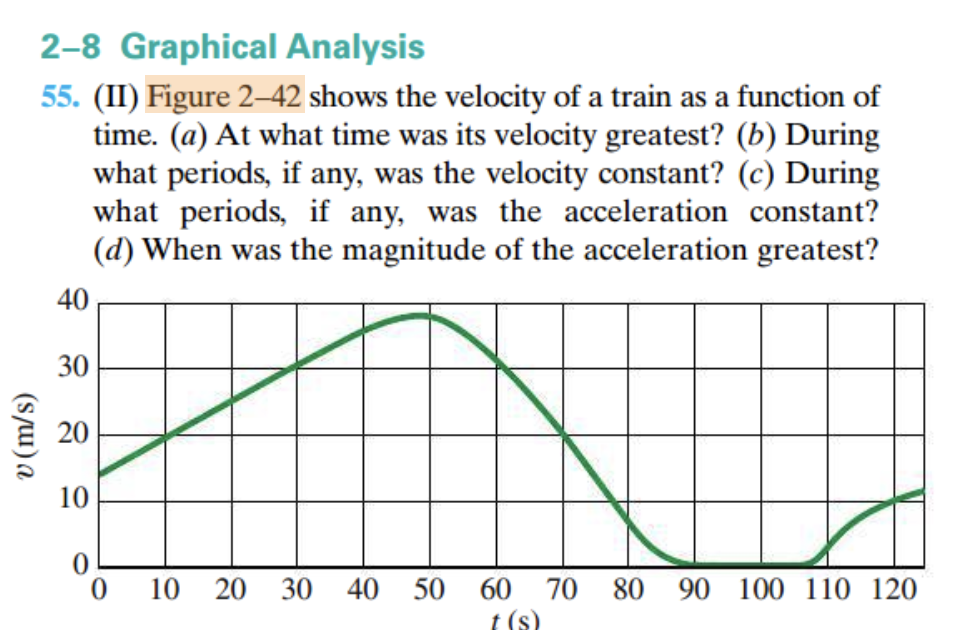 please ty.pe or wr.ite ans.wers clearly 2-8 Graphical Analysis 55. (II) Figure