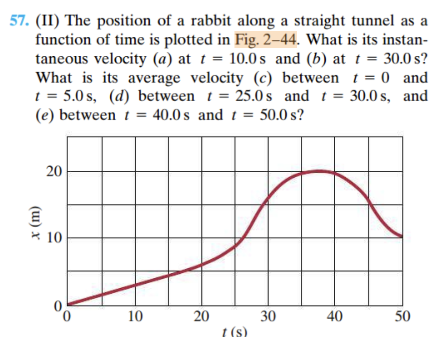 2-42 shows the velocity of a train as a function of time.