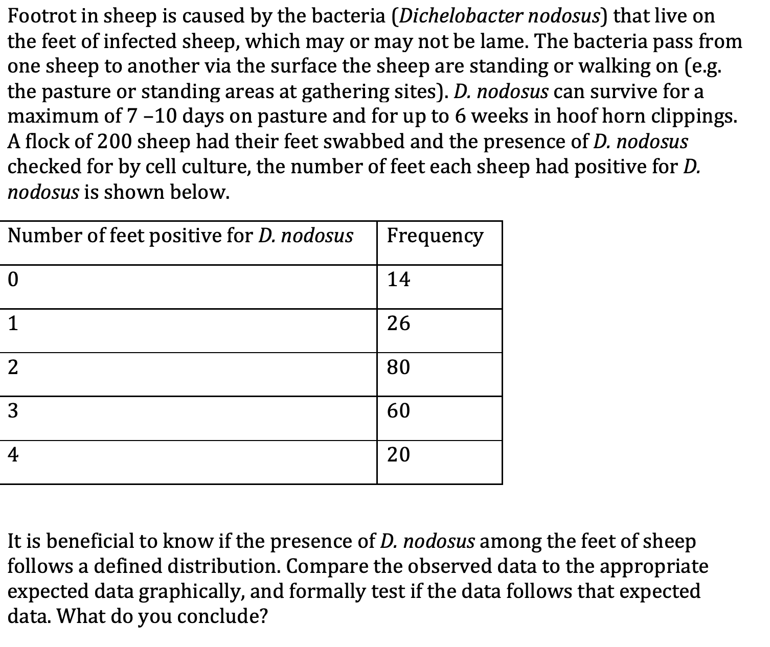for this question should I use binomial distribution or Poisson distribution? Footrot