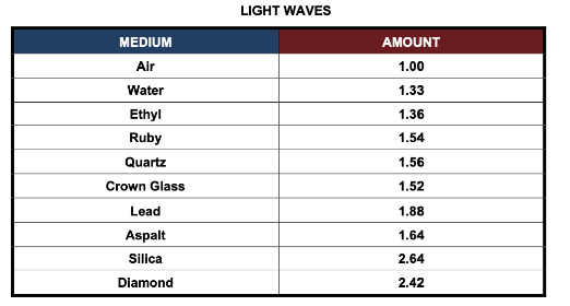 hello! I need help answering this. thank youSolve the following problems.Refer: LIGHT