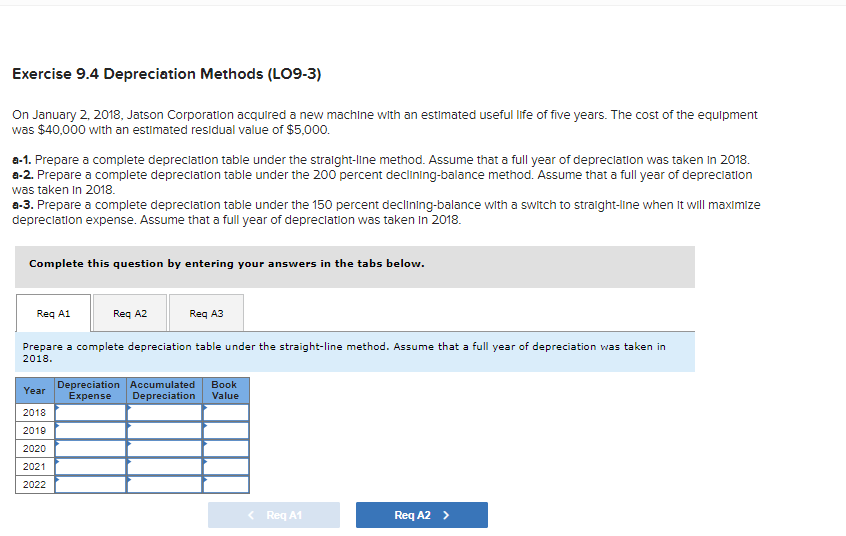 Jatson Corporation acquired a new machine with an estimated useful life of