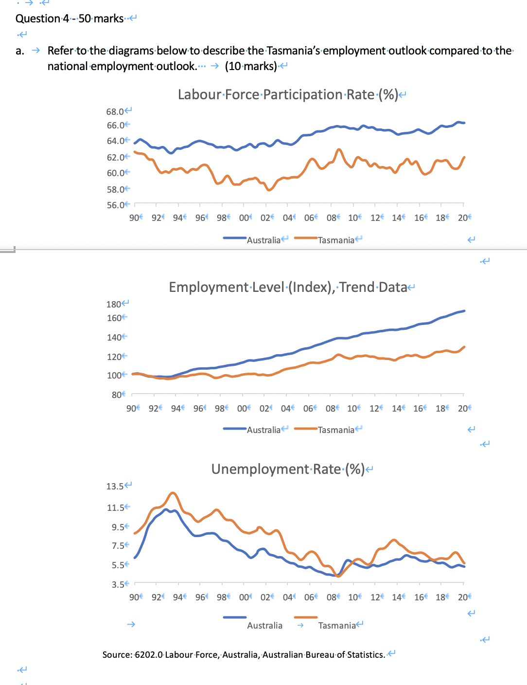 Question 4 - 50 marksa.Refer to the diagrams below to describe the