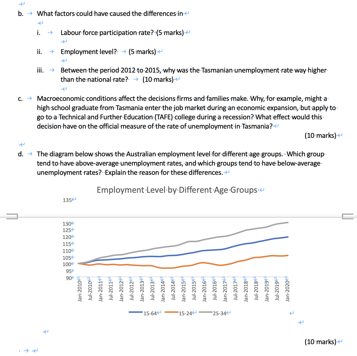 Tasmania's employment outlook compared to the national employment outlook.(10 marks)Labour Force Participation